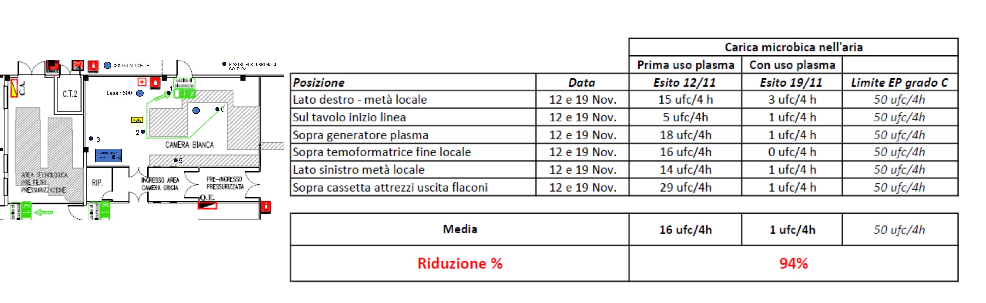 Decontaminazione_inseminazione_a_titolo_noto