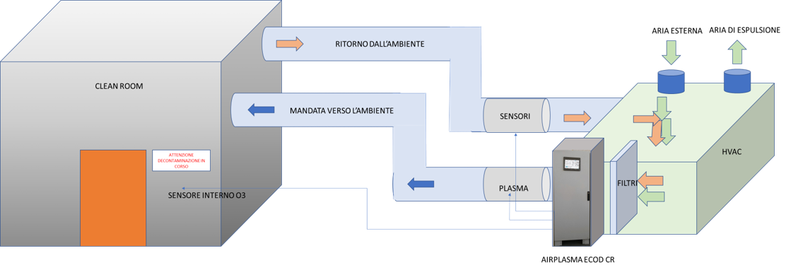 Schema_semplificato_2